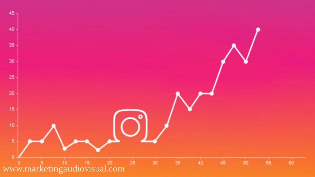 Crecimiento Instagram - Marketing Audiovisual